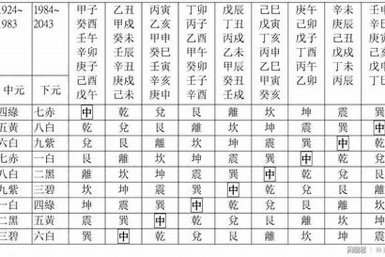 如何化解风水上的二黑五黄煞