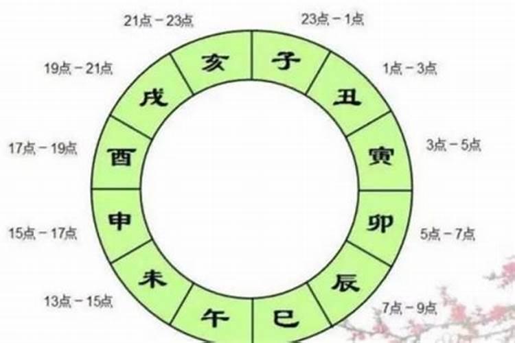 1971年农历正月初一早上六至七点是什么时辰