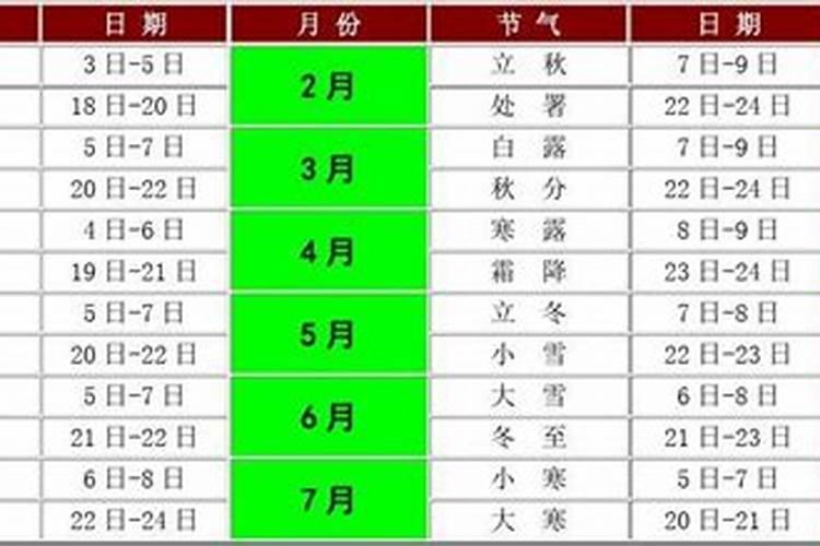 腊月二十五有什么习俗