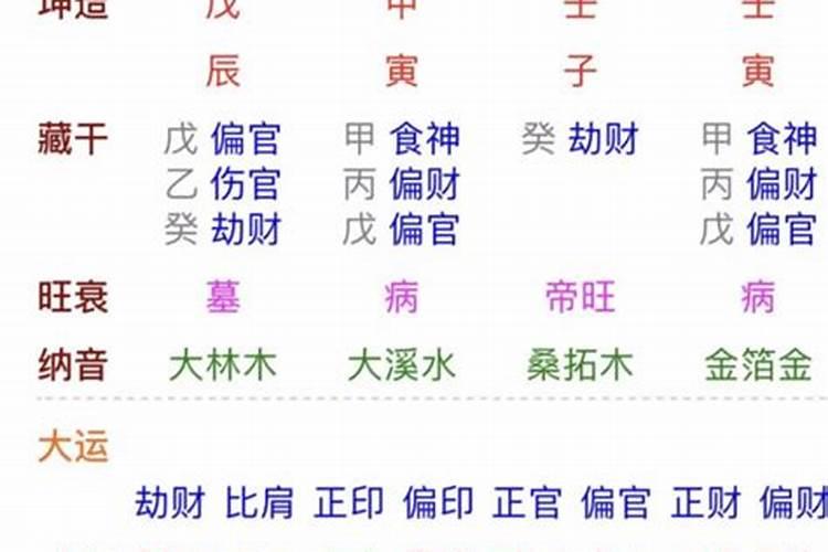 什么是食神制杀怎么查？