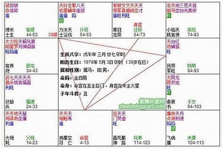 紫薇的六吉星与六煞星:包括天魁、天钺、左辅、右弼、文昌