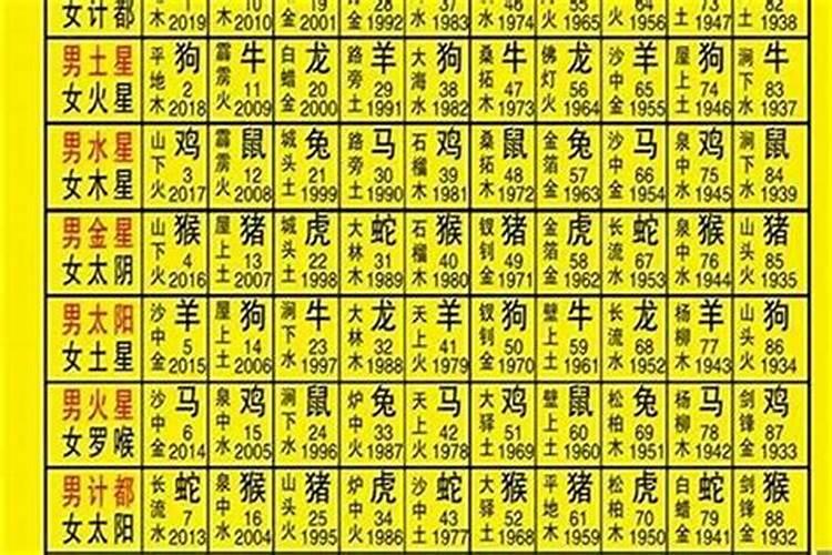 属狗的几月份出生最好命