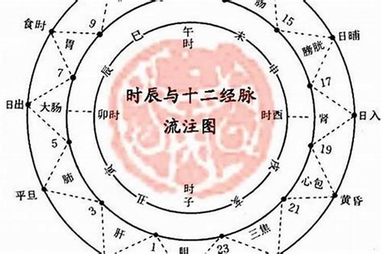 八字测算你适合从事什么行业
