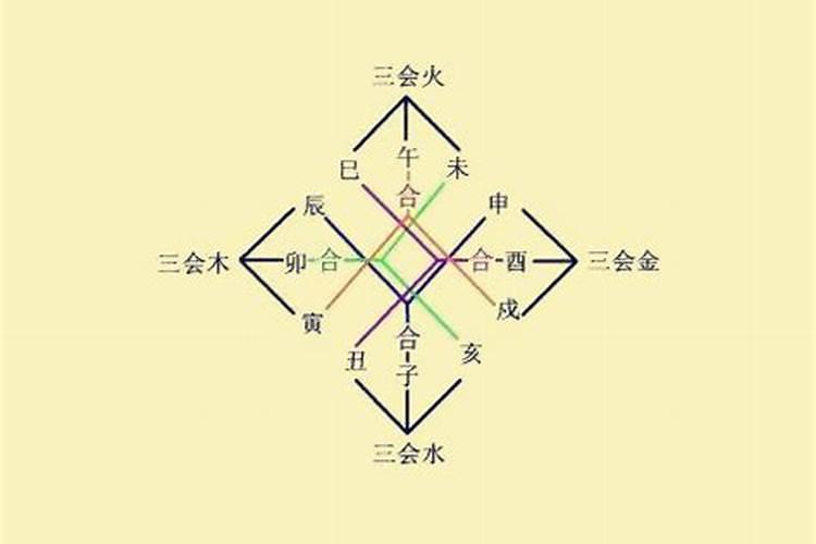 梦见死亡多年的外婆复活的预兆