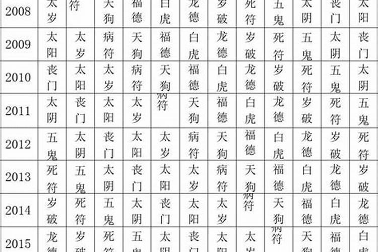 怎样查自己的流年,八字中如何判断吉凶？
