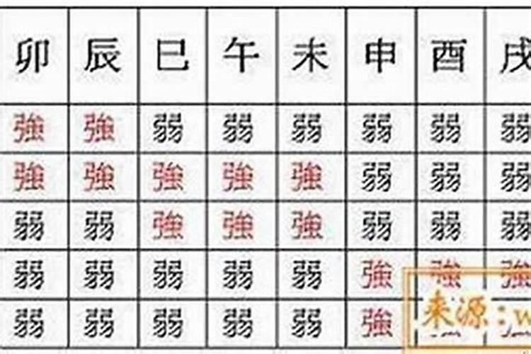 八字身旺还是身弱怎么看