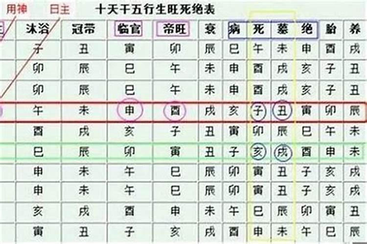 怎么知道自己八字身弱,八字中身弱身旺怎么看