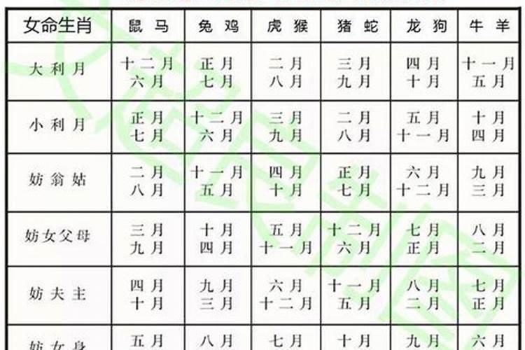 择结婚嫁娶吉日方法,嫁娶择日大全六步法则