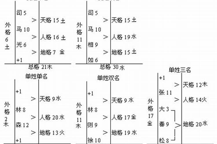 生辰八字三才五格起名 起名三才五格最佳配置？