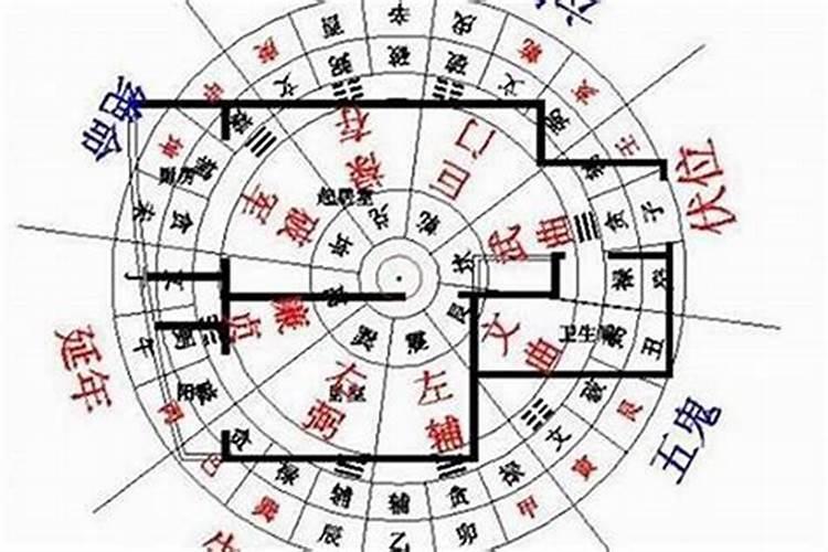 如何用八字看墓地风水？需要注意哪些事项？