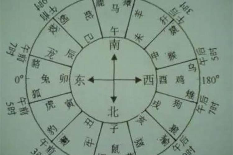 测八字需要什么信息,批八字算命最准的生辰八字算命