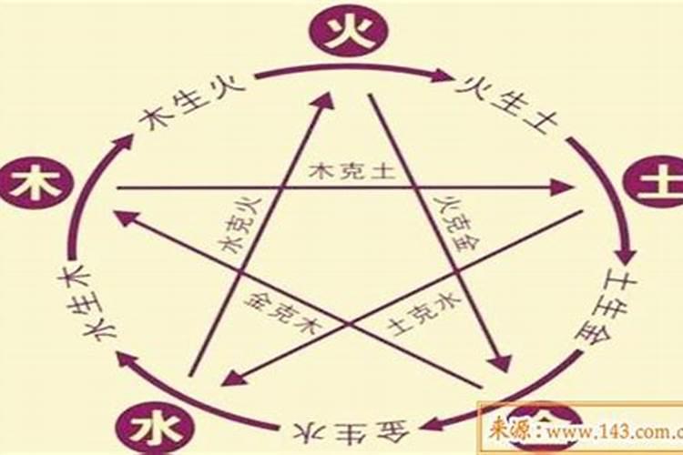 男水命与女火命婚配怎么样,男的是火命,女的是水命能行吗