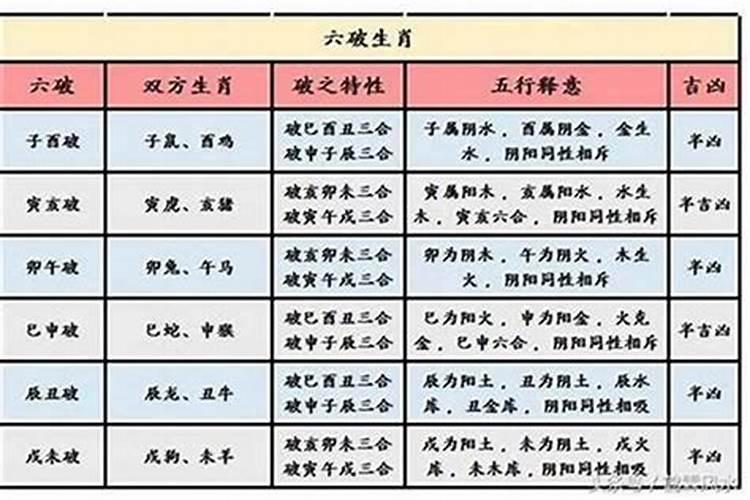 1990年农历9月22日是什么星座