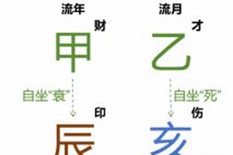 正月可以剪头发吗 农历七月十五可以剪头发吗