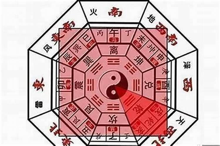 如何确定家里的文昌位