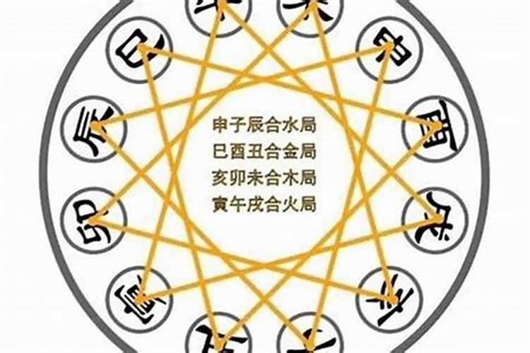 ...六合、三合、三会、相刑、相冲、相破、相害这几个是用生辰八字算