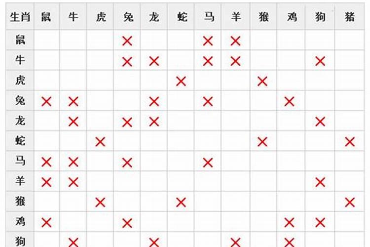 出生时辰婚配表,求算时辰婚配,多谢!