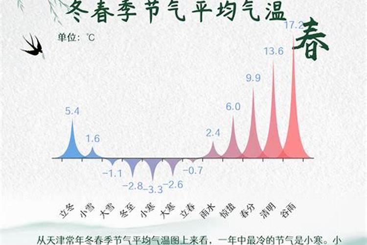 1964年属龙2025年每月运势
