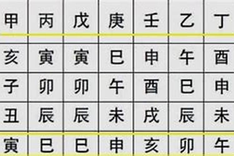 二月二龙抬头祭祀什么