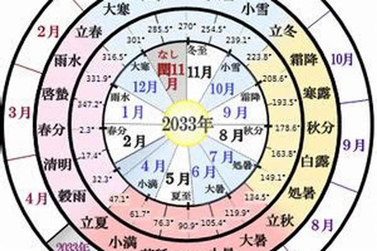 太岁的价格？