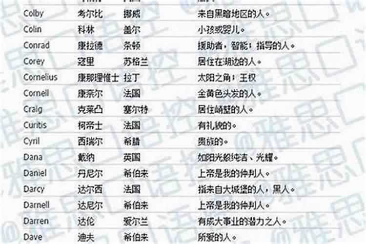 好听的人名大全三个字