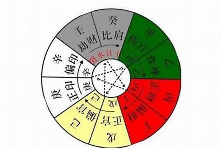 从八字上怎样看子女有几个具体个数？