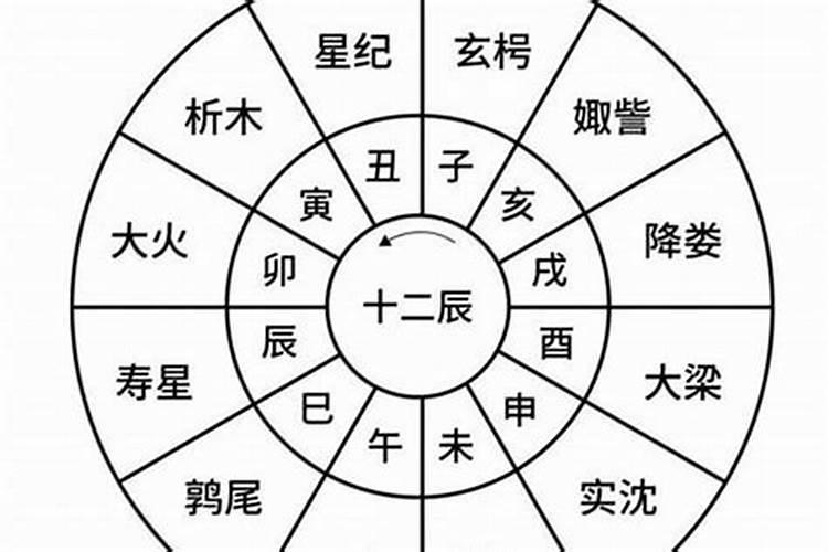 太岁顺星什么意思 太岁和凶星又是什么意思？