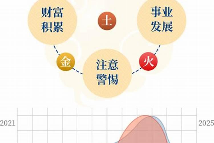 92年属猴2025年婚姻运势