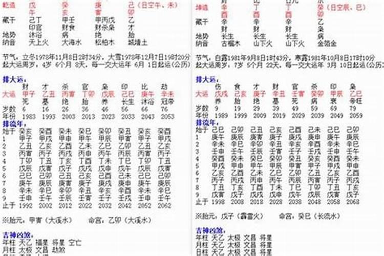 如何从四柱八字看命宫的吉凶情况？