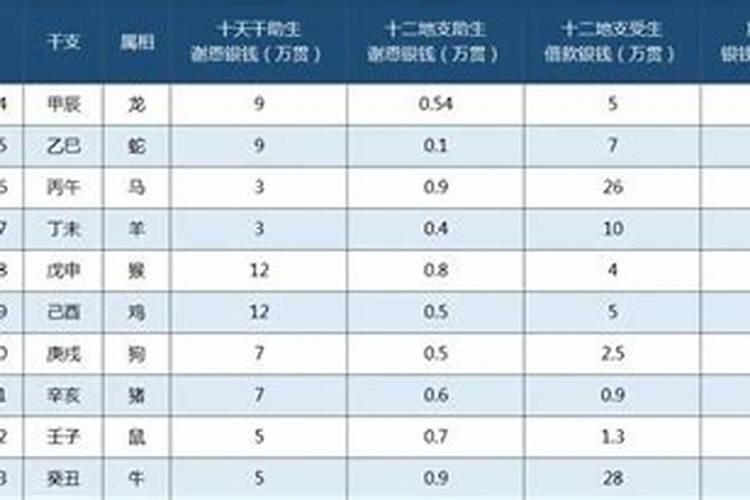 什么是阴债
