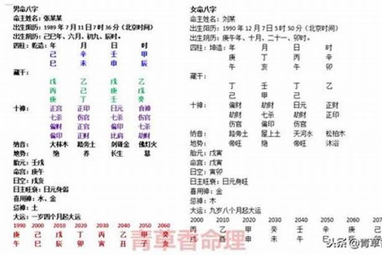 不知道自己几点出生的可以看来生辰八字吗？