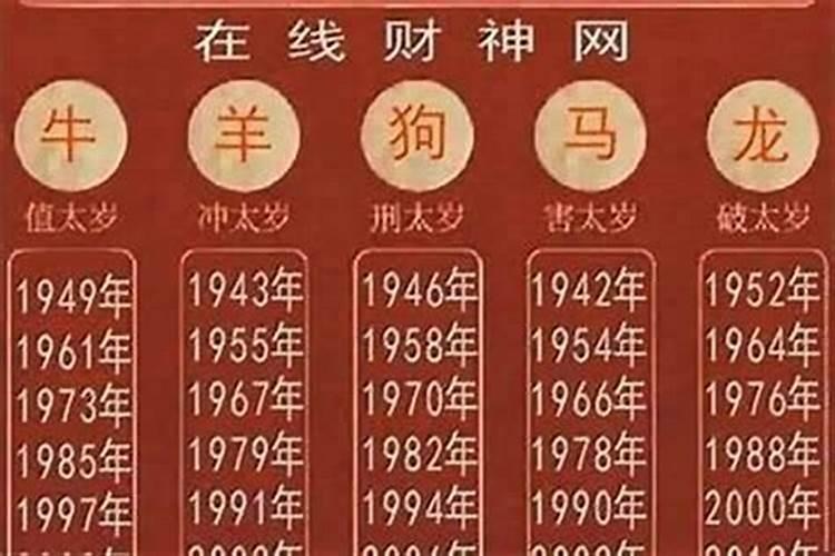 算卦中的换陀什么意思