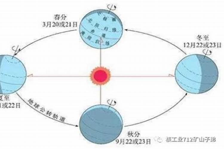 最佳结婚日期 2021年2月16日是嫁娶黄道吉日吗？
