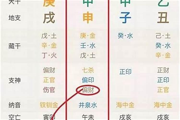 八字带文昌星的人好吗？一定是个聪明人