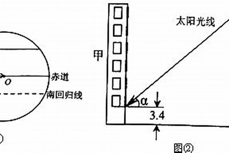 冬至的习俗 冬至有哪些传统习俗