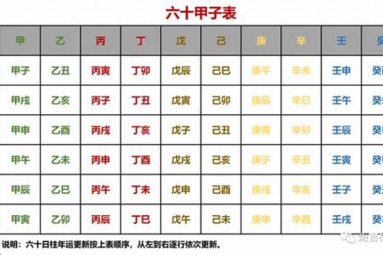 1973年农历9月19日子时生五行属什么？