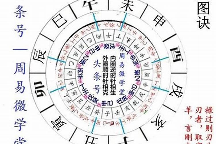 按风俗“腊八粥”应在阴历哪一天喝？