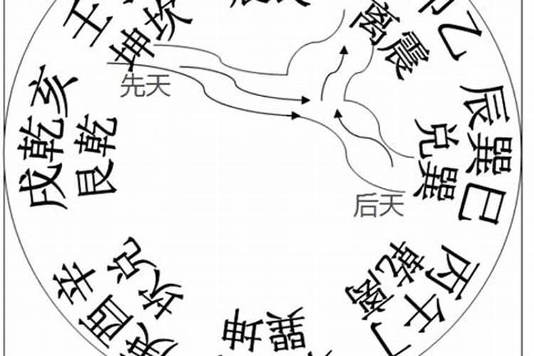 二十四山贵人峰方位口诀