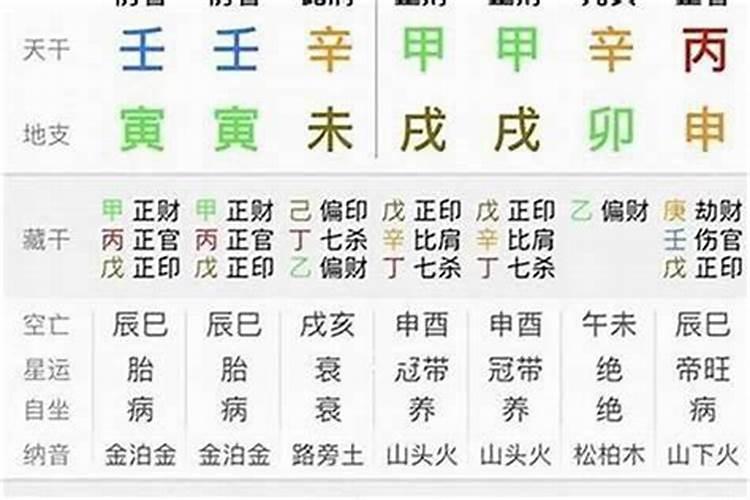 生辰八字详细分析免费 预测有严格步骤？