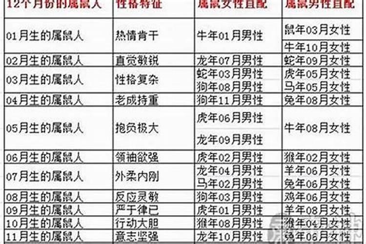 属狗2025年运势及运程