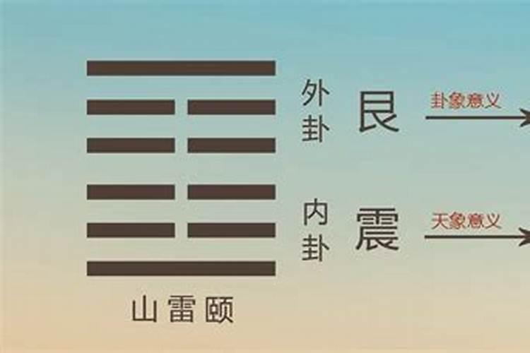 易经第二十七卦山雷颐