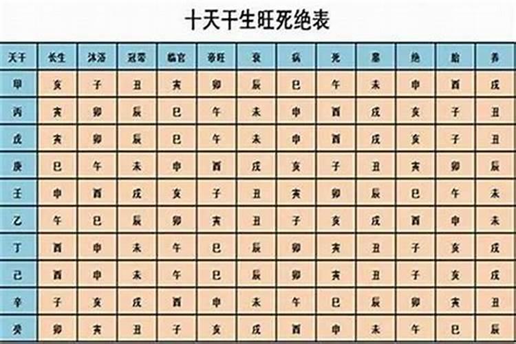 八字硬不硬怎么看