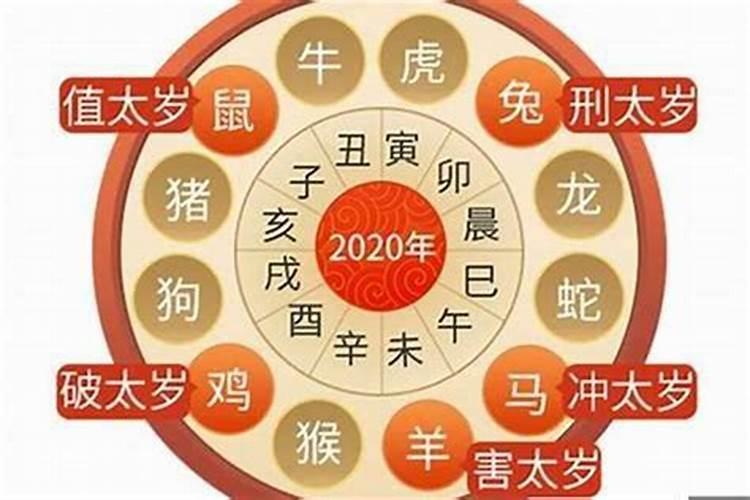 本命年犯太岁什么意思
