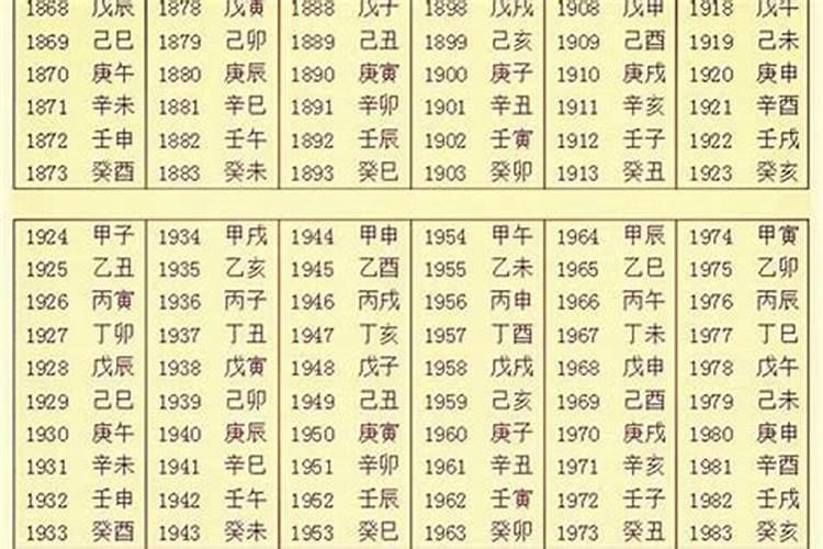 怎么计算自己的生辰八字？