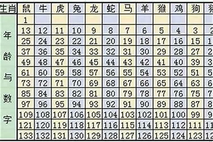 打胎后怎么给孩子超度