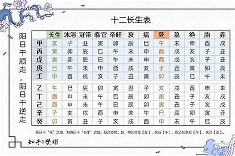日柱阴差阳错,月德合,红艳煞,童子煞,禄神,桃花,八专,九丑,四废,女命什...
