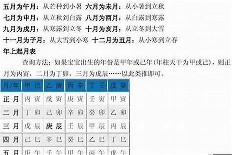 鬼冬人冬怎么区分