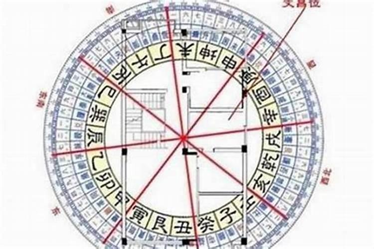 家中文昌位在什么位置