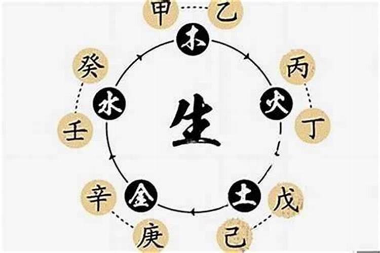 出生于1997年8月15日 是什么星座