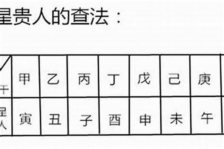 八字的文昌贵人是什么意思 有什么作用